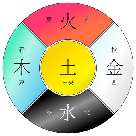 土属性的东西|五行属土的东西有哪些